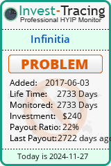HYIP Monitor-Invest-Tracing.com